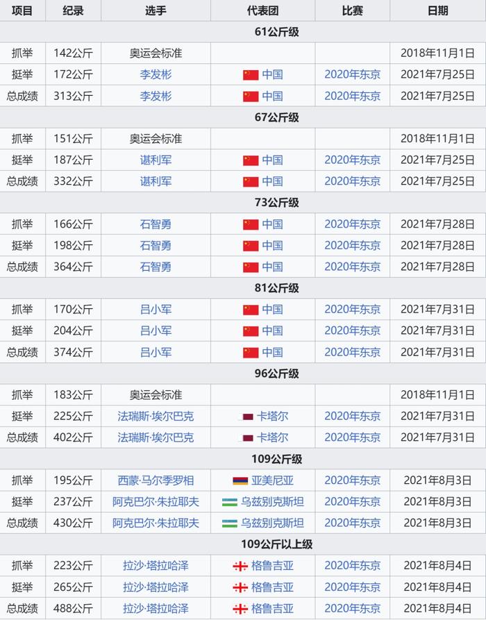 举重下蹲挺代表人物_举重下蹲挺技巧视频_举重下蹲挺