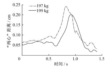 举重下蹲挺_举重下蹲挺代表人物_举重下蹲挺技巧视频