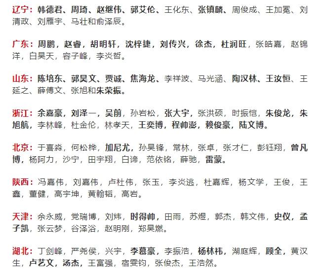 陕西男篮全运会名单_全运会陕西队男子篮球冠军_全运会陕西男篮队员名单简介