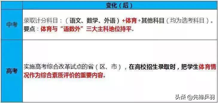 河南省中考体育篮球_河南省中招篮球考试规则_河南中招体育考试篮球技巧