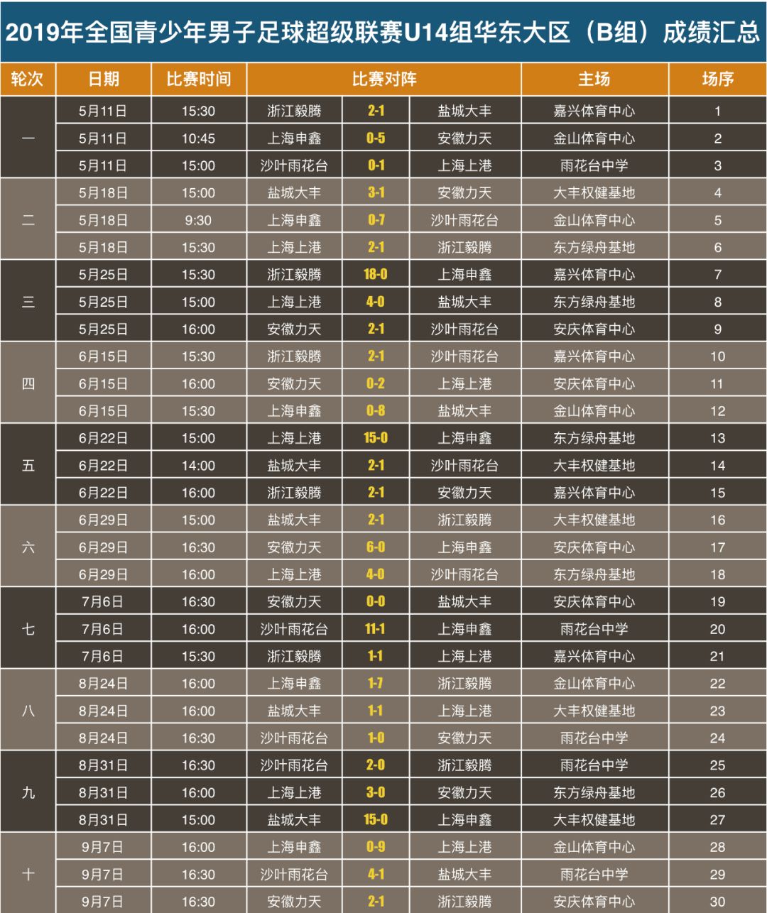 2005年冠军杯足球_2005年足球比赛_足球杯历年冠军