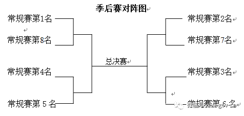 篮球比赛打手手势_三对三篮球赛规则手势_篮球手势语